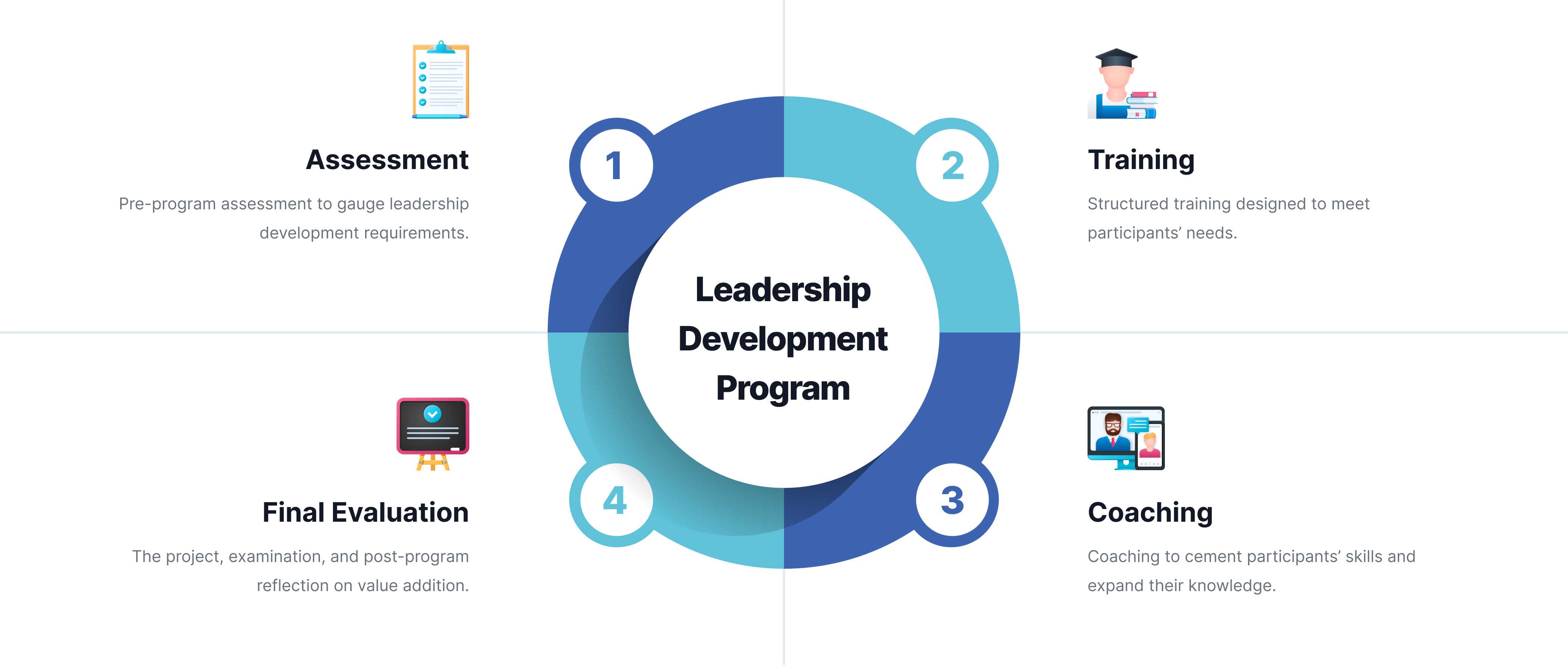 phd leadership development