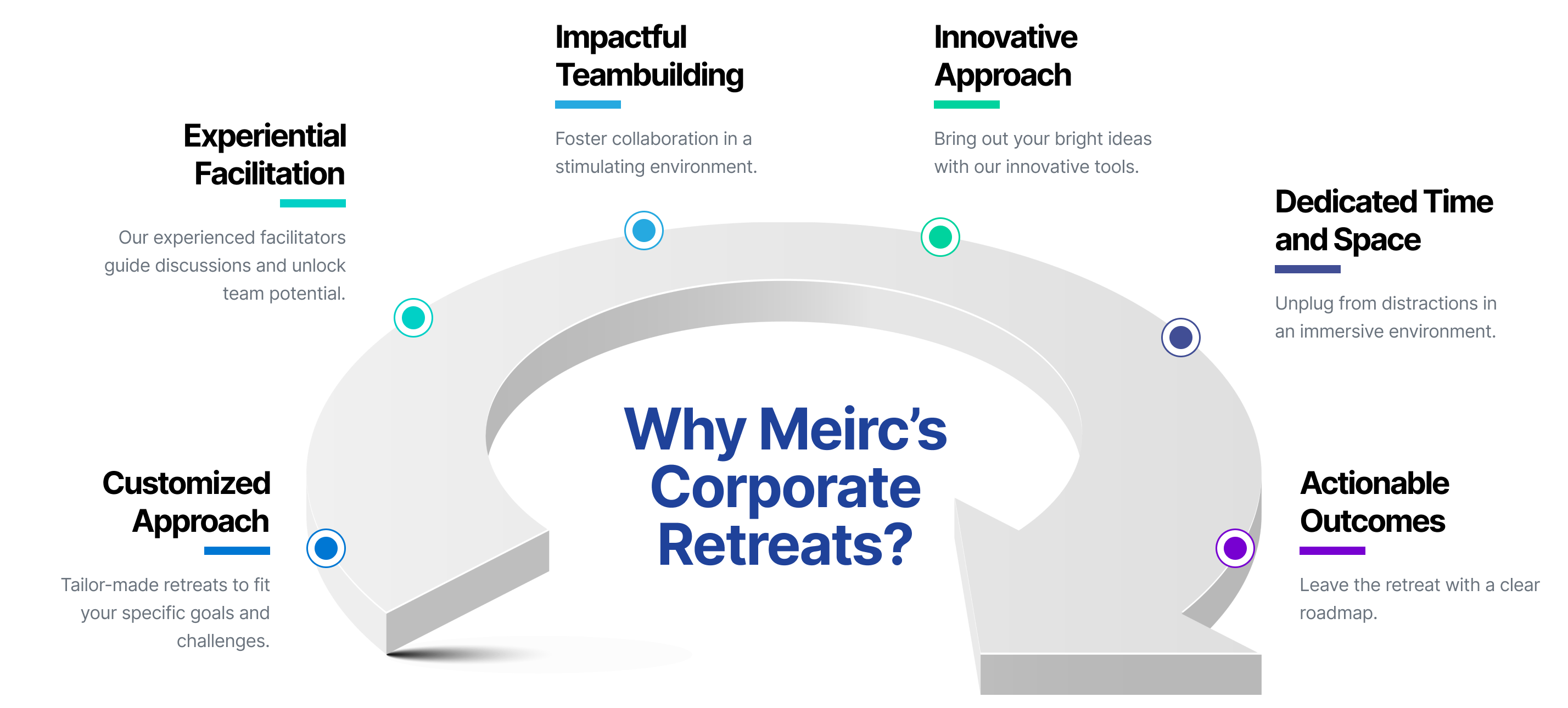 Why Meirc’s Corporate Retreats?